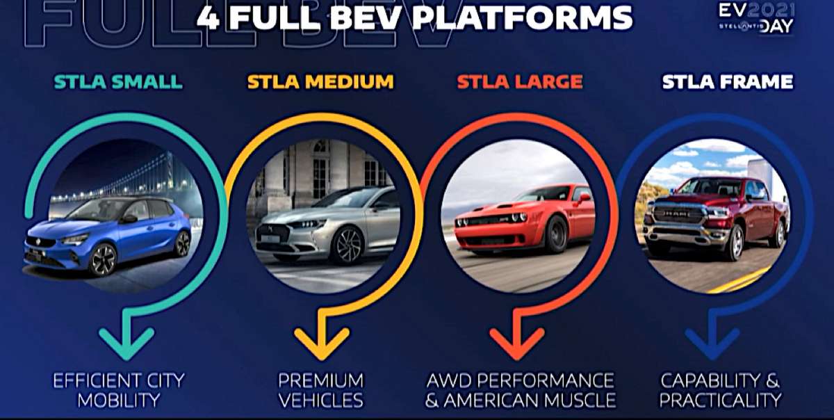 STLA Frame
