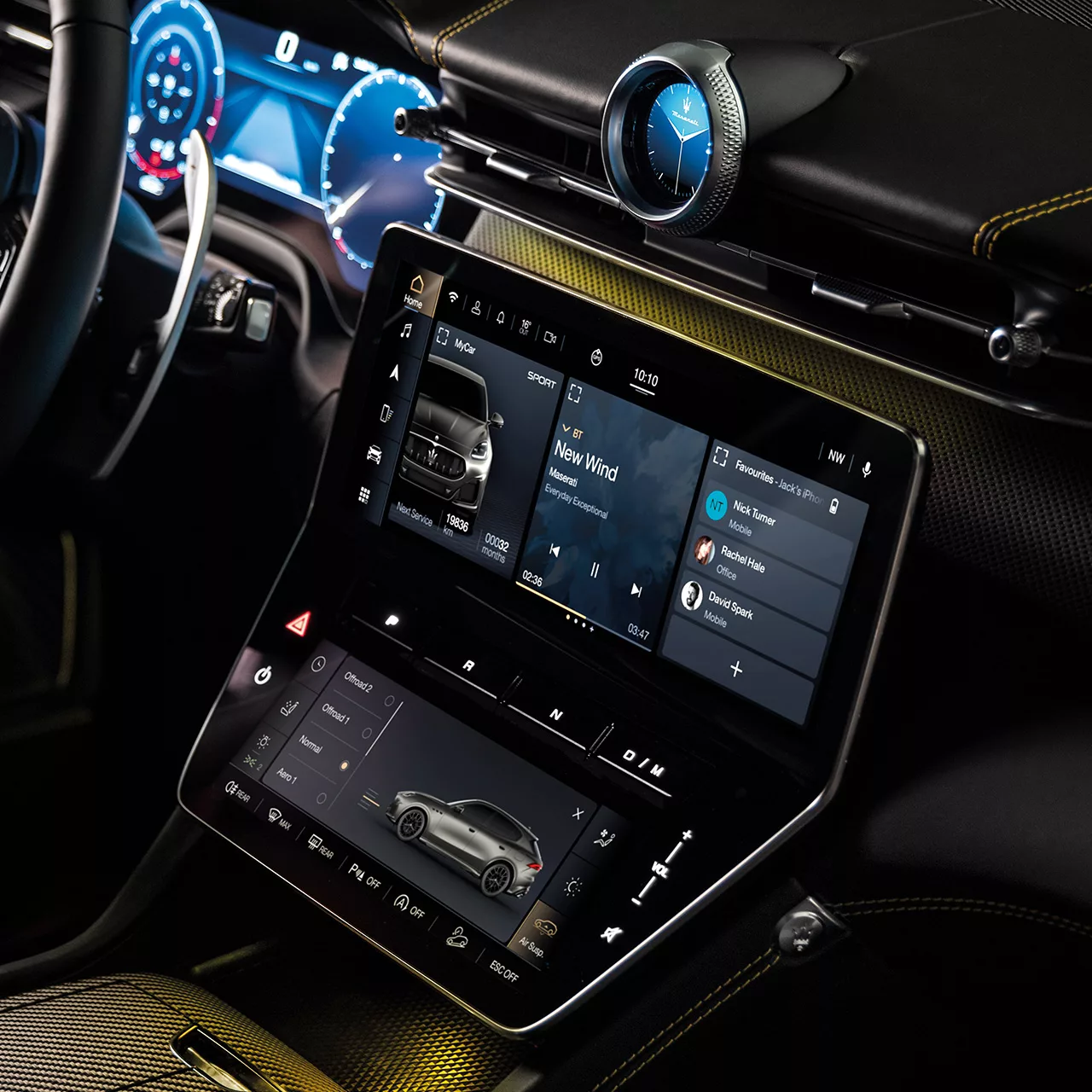 2023 GRECALE dashboard