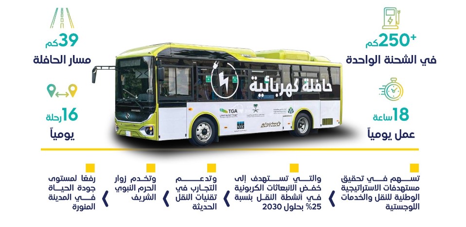 إطلاق الحافلة الكهربائية في المملكة